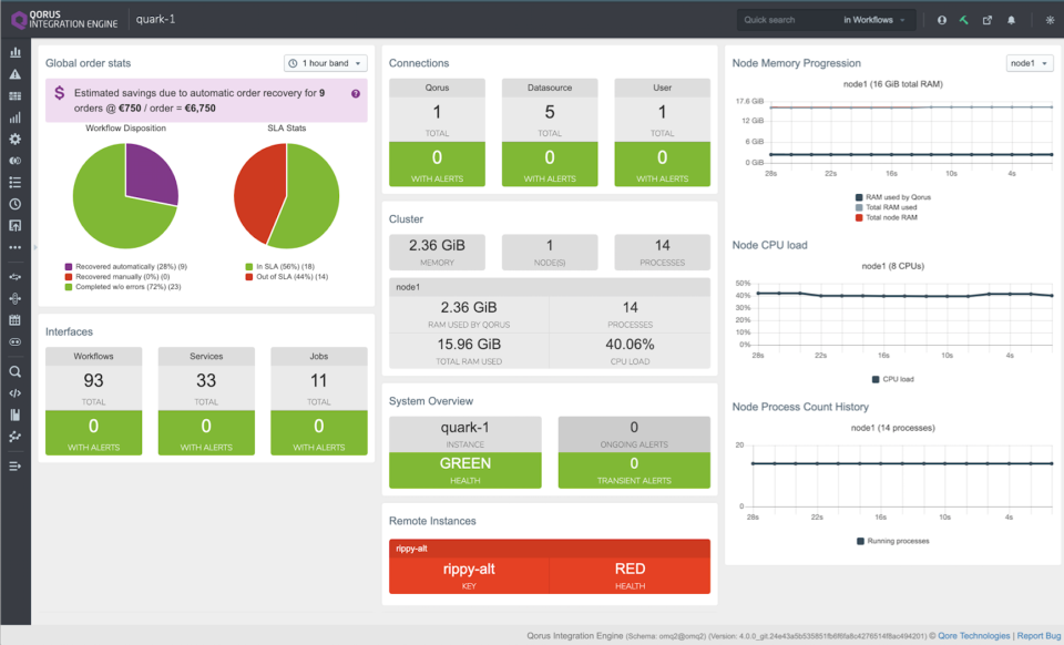 screenshot of Qorus Integration Engine